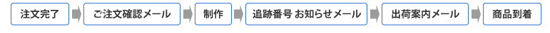 クレジットカードの流れ